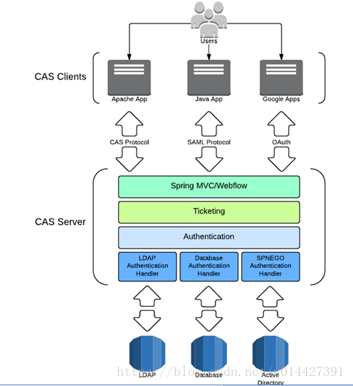 cas1