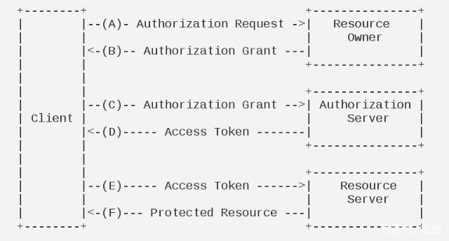 oauth2flow