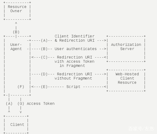 oauth2_implicit