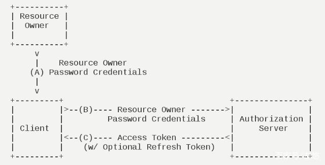 oauth2_resource