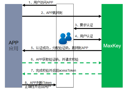 sso_oauth