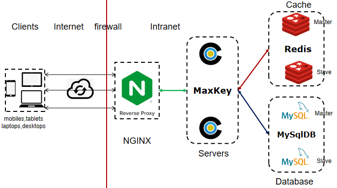 微服务架构Microservice